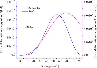 Mechanism of Rock Bursts Induced by the Synthetic Action of “Roof Bending and Rock Pillar Prying” in Subvertical Extra-Thick Coal Seams